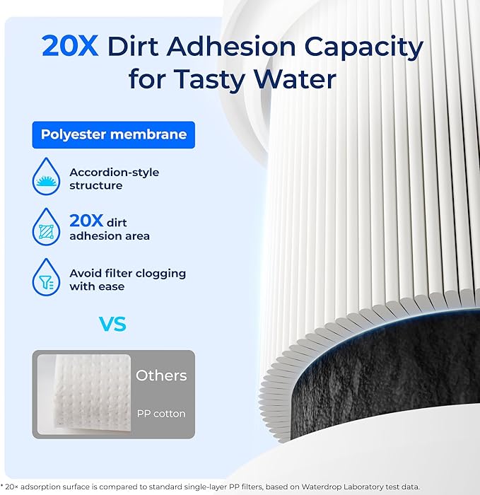 Waterdrop H-300 Under Sink Water Filter, Replacement Cartridge for Everpure H-300, H-300-NXT, 7CB5, EV9270-71, EV9270-72, EV9618-11, EV9855-50, EV9282-01, 24000 Gallons, Pack of 2