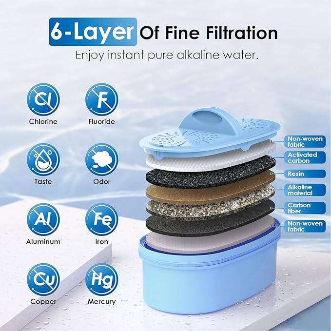 [Original] Waterdrop Alkaline Water Filter Replacement for All Waterdrop Pitcher and Dispenser Filtration System, Increase PH, Improved Coffee Taste, Last Up to 2 Months or 100 Gallons (Pack of 1)