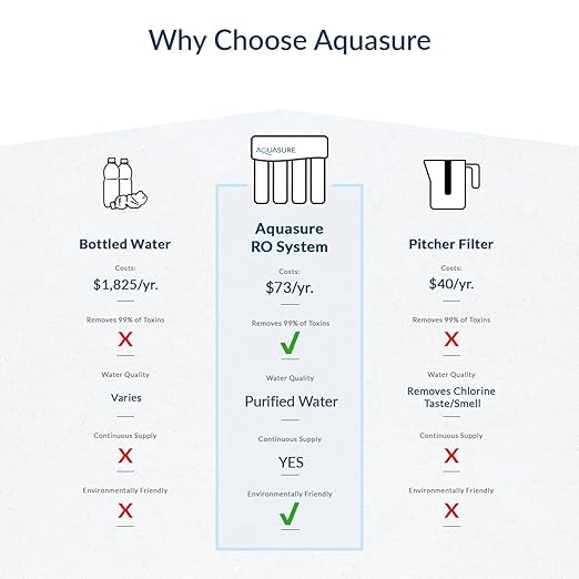 Aquasure Premier 4-Stage RO Reverse Osmosis Under Sink Drinking Water Filtration System | Removes 99% of Contaminants | 75 GPD, Leak-Proof, Quick Change Filters, with Tank & Brushed Nickel Faucet