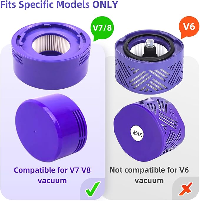 4 Pack Vacuum Filter Replacement Kit for Dyson V7, V8 Animal, V8 Absolute, SV10, SV11 Cordless Vacuum Cleaners, 2 Pre Filter, 2 Post Filter, Replaces part No. 965661-01 & 967478-01 Huxowni