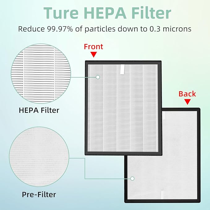 LV-PUR131 Replacement Filters Compatible with LEVOIT LV-PUR131 and LV-PUR131s Air Purifier, LV-PUR131-RF, 2 Pack True Filter and Activated Carbon Filters