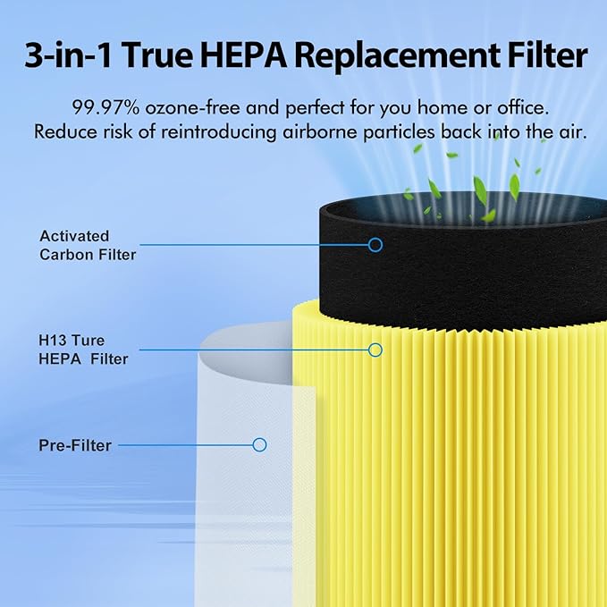 Core 200S Replacement Filter for LEVOIT Core 200S Core 200S-P Smart WiFi Air Purifier, 3 Stages Ture HEPA Filter Compare Part# Core 200S-RF, 2 Pack