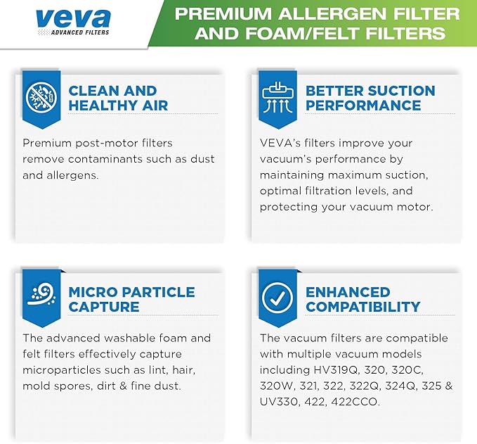 VEVA Premium Vacuum Filter Set with 6 Allergen, 6 Foam, 6 Felt Filters for Shark Rocket Vacuums Model HV319Q, 320, 321, 322, 324, 325 and UV330, 422