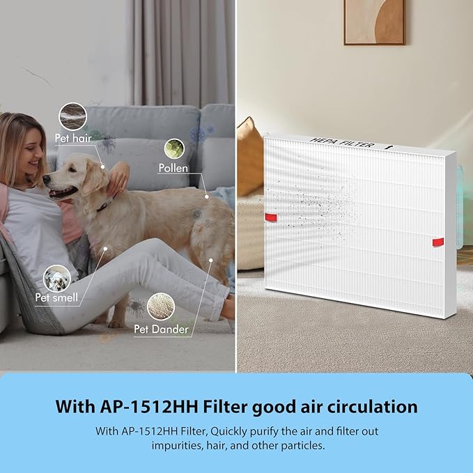 3 Pack AP-1512HH Air Purifier Replacement Filter for Coway Airmega AP-1512HH and Airmega 200M Air Purifiers, AP-1512HHS HEPA Filter Compared to Part #3304899