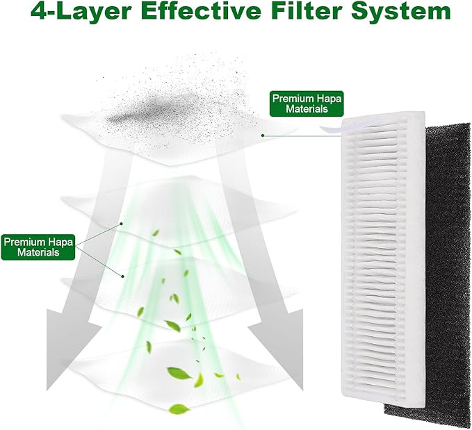 Filter Replacement Compatible with Tikom G8000 Max and 2025 Year L8000 Pro Robot Vacuum -4 Pack Wet Dry Vacuum Cleaner Filter Kit(Not for Tikom G8000/G8000 Pro）