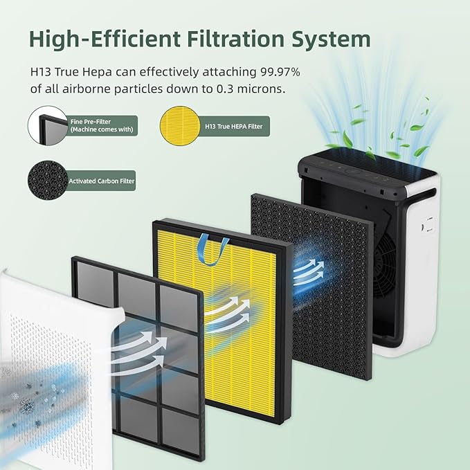 2 Pack Vital 200S Replacement Filter Compatible with LEVOIT Vital 200S Air Purifier, 3-in-1 H13 Grade True HEPA, High-Efficiency Activated Carbon Vital 200S-P Replacement Filter, Vital 200S-RF, Yellow