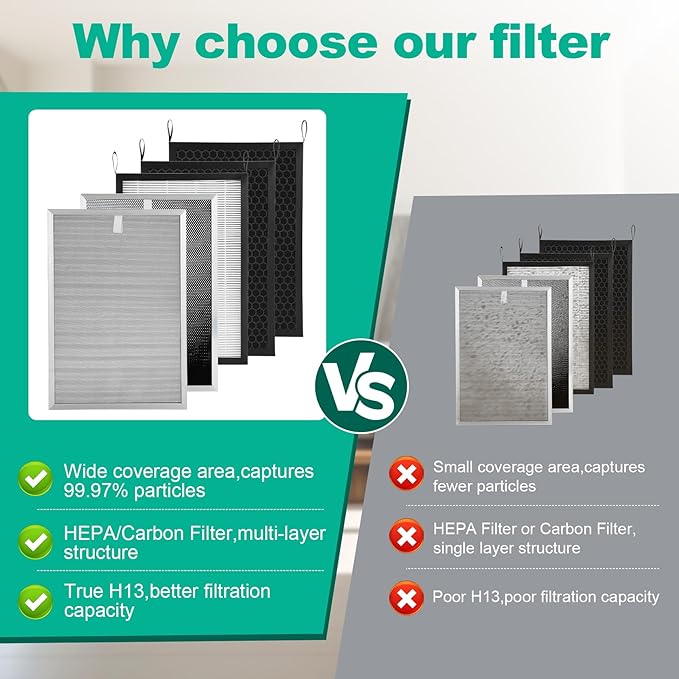 5 Pack Replacement Filter Set Compatible with Nuwave OxyPure 47001,47002,47003,47004 Air Purifier for 1 SS Pre,1 Ozone Removal,3 HEPA/Carbon Filters