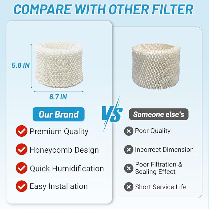 Lemige 6 Pack HC888 Series Filters C Compatible with HC-888, HC-888N, HC-888, HC-888N, HCM-890, HEV-320 Series, for Duracraft DCM-200, DH-890, for Walgreens cool mist humidifiers 890-WGN