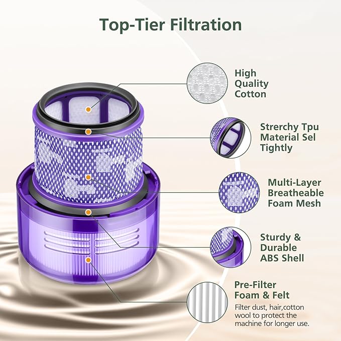 Outsize Replacement Filter Compatible with Dyson V11 Outsize, V11 Outsize Origin, Outsize,Outsize Plus, Outsize+, Outsize Absolute+, SV16, SV29 Vacuum Cleaner, Compare to Part 970422-01, 3 Pack
