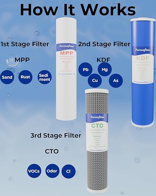 3-Stage Whole House Water Filter System, Heavy Metal Reduction, 20x4.5 Inch, Includes PP, KDF & CTO Carbon Block, 1" NPT Brass Ports, Drain Valves & Install Kit