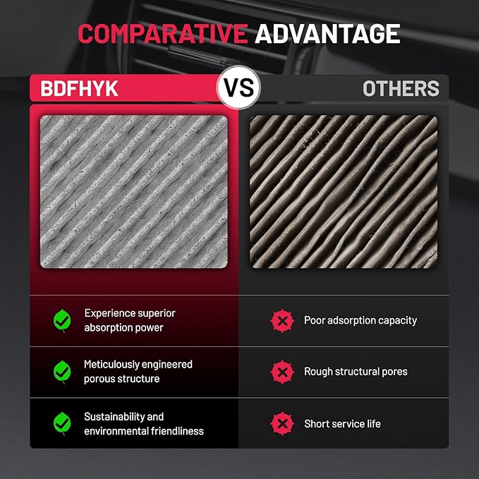 BDFHYK CF10374 Cabin Air Filter with Activated Carbon Compatible with Toyota Tacoma 2005-2022, Compatible with Dodge Dart 2013 2014 2015 2016