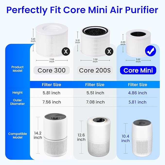 2-Pack Core Mini Air Purifier Replacement Filter Compatible with LEVOIT Core Mini Air Purifier, 3-in-1 True HEPA Filter, High-Efficiency Activated Carbon, Replace Core Mini-RF, White
