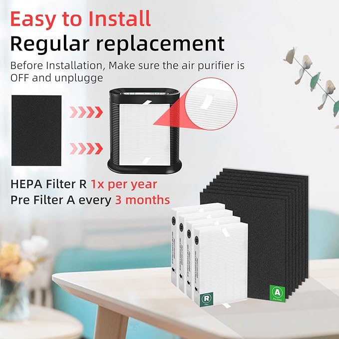 APPLIANCEMATES HPA100 Replacement Filters for Honeywell HRF-ARVP100 Series Air Purifier HPA094 HPA101 HPA104 HPA105 HPA106 HPA3100 HPA5100 and HPA5150, 4 R and 8 Carbon Pre-Cut Pre-Filters A