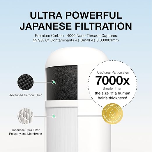 Filterbaby Skincare Filter 2.0 Replacement Cartridge, Bathroom Sink Faucet Filter Replacement for Skincare, 99.9% Chlorine Removal, 0.000001 mm Carbon Fiber, Clinically Tested, Hydrates Skin (1 Pack)