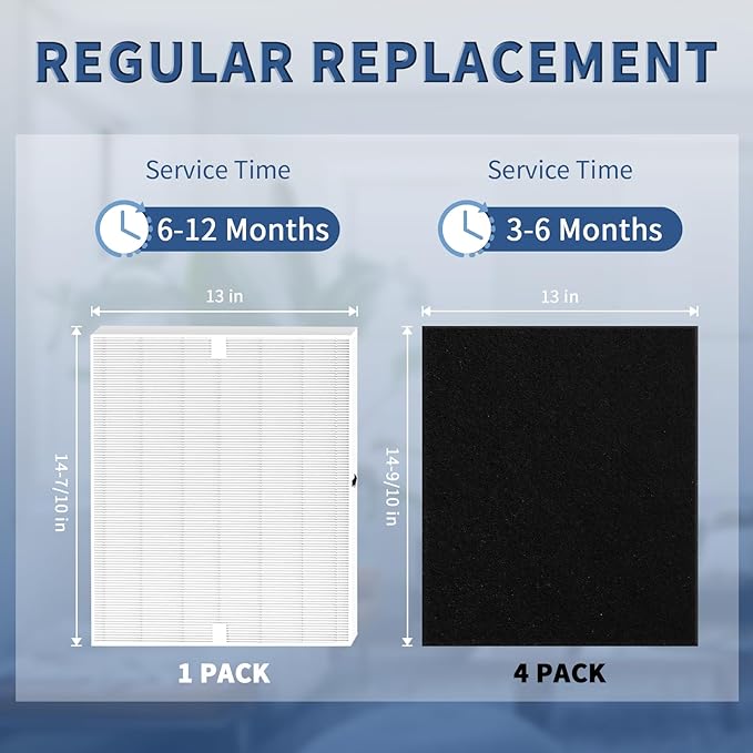 AP-1512HH Replacement Filter for Coway Airmega AP-1512HH and 200M Series Air Purifiers, Funmit 1 Pack High Efficiency Filter and 4 Pack Activated Carbon Pre-Filters, Compared to Part # 3304899