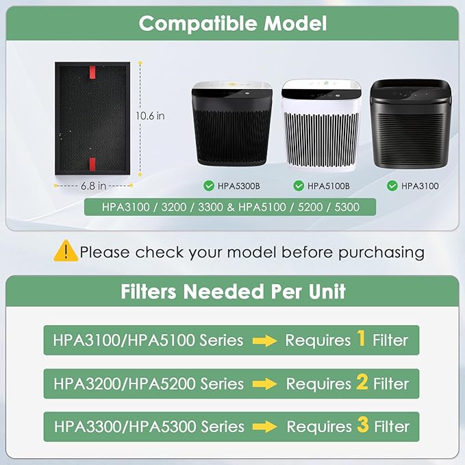 HRFSP1 Pet Filter S Compatible with Honeywell S Filter HPA3000 PowerPlus and HPA5000 Air Purifier HPA5300 Model HPA3100/3200/3300/5100/5200/5300, 3-Pack