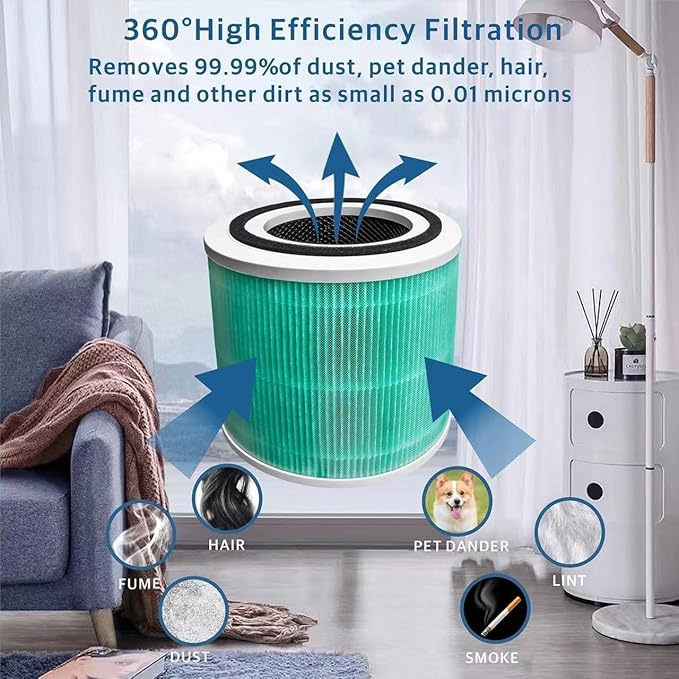 2 Pack Core 300 Toxin Absorber Replacement Filter Compatible with LEVOIT Core 300, Core 300-P, Core 300S Air Purifier, 3-in-1 H13 Grade True HEPA Filter Replacement, Replace Core300-RF-TX, Green