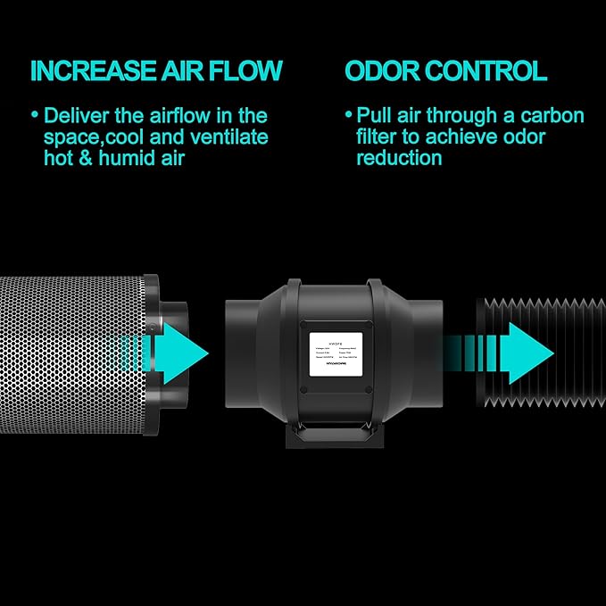 Air Carbon Filter 4 Inch ,Smellines Control Removes 3X More Odors Contaminants. Australian Virgin Charcoal, Carbon Filter for Grow Tent, Hydroponics, Pre-Filter Included (4inch)