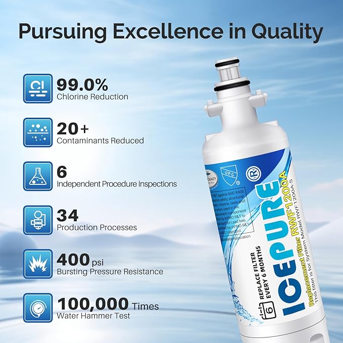 ICEPURE Refrigerator Water Filter, Compatible with Kenmore 9690, LG LT700P, ADQ36006101, ADQ36006102, LFXC24726S, LFXS24623S, RFC1200A, Pack of 1