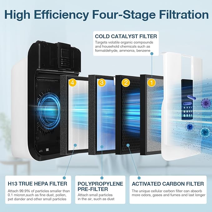 HSP001 Filter Replacement Compatible with HATHASPACE Air Purifier Filters HSP001, 4-in-2 Filtration with H13 True Hepa and Activated Carbon, 3 Pack