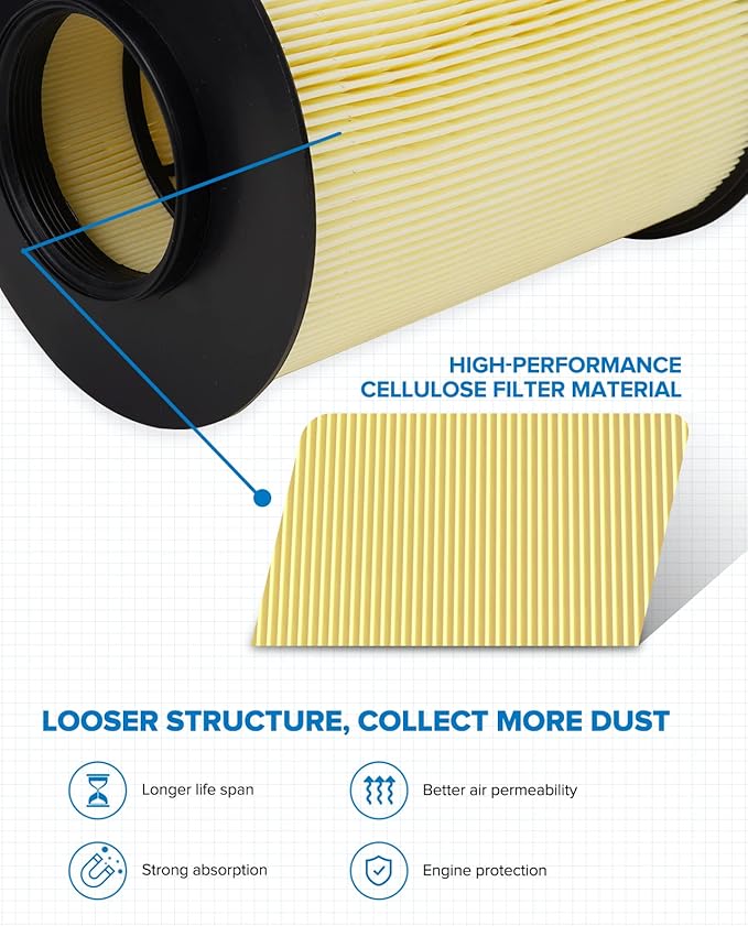PHILTOP Engine Air Filter, Compatible with CA11114 Ford Escape 2013-2019, Focus 2012-2018, Transit Connect 2014-2016, Fit for Lincoln MKC 2015-2019, Improve Engine Performance