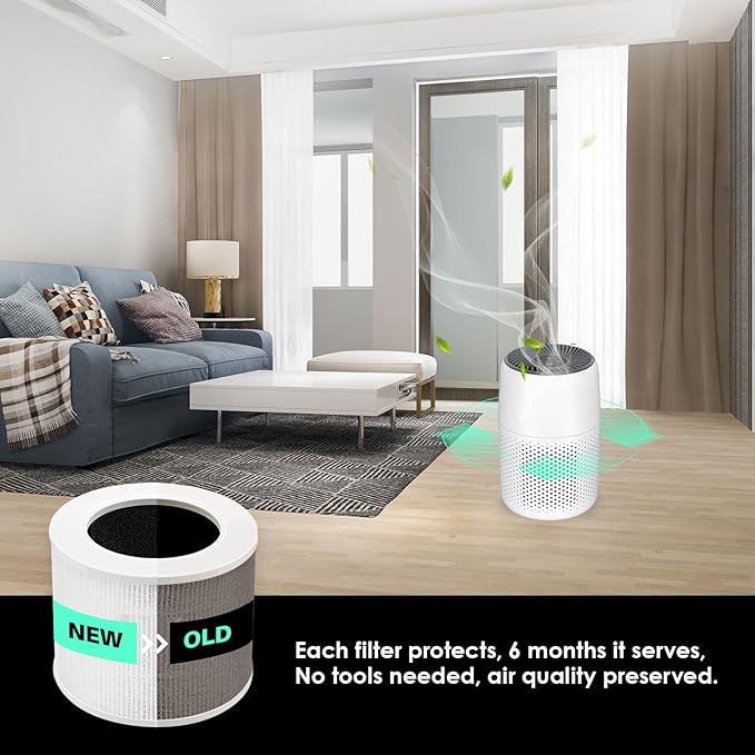 Core Mini Replacement Filter Compatible with LEVOIT Core Mini Air Purifier,Core Mini-P, 3-in-1 Replacement Filter, Replace Part #Core Mini-RF, 2 Filter