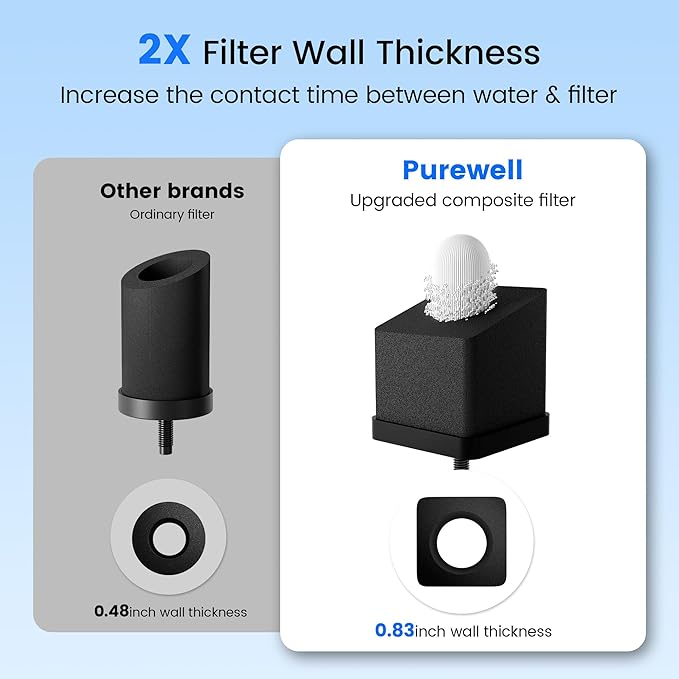 Purewell PF-6 Black 3-Stage Composite Purification Elements, Replacement Filters for ProOne® and Berkey® Filters, ProOne® or Berkey® Big+ Water Filter System and Purewell System (2 Pack, SS Series)