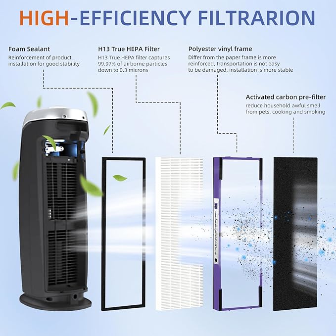 FLT4850PT HEPA Filter B Pet Replacement Compatible with G-Guardian Air Purifier AC4825 AC4825E AC4850PT AC4300 AC4800 AC4900 AC4850,4 H13 True HEPA Filters & 8 Activated Carbon Pre-Filters,#FLT4825