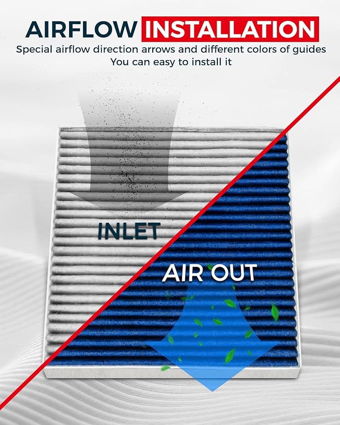 KAX Premium Cabin Air Filter with Dual Active Carbon, CF11777 Replacement for Jeep Wrangler 2011-2017, Wrangler JK 2018, Strong Adsorption Passenger Compartment Air Filter Filter Up Dust Pollen Odor