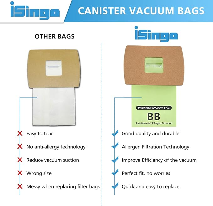 15 Pack Type BB Compact Canister Bags Replacement for Oreck XL Buster B Canister Vacuum bags PKBB12DW BB180 BB280 BB850 BB870 BB900 BB1000 MV160 with 4 Motor Filters