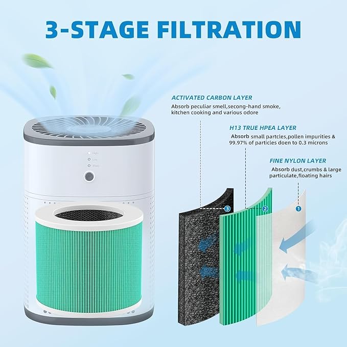 HY1800 Replacement Filter Compatible with MORENTO/CHIVALZ/Honeyuan HY1800 Air Purifier, 3-in-1 H13 True HEPA and Activated Carbon Filtration 2 Pack