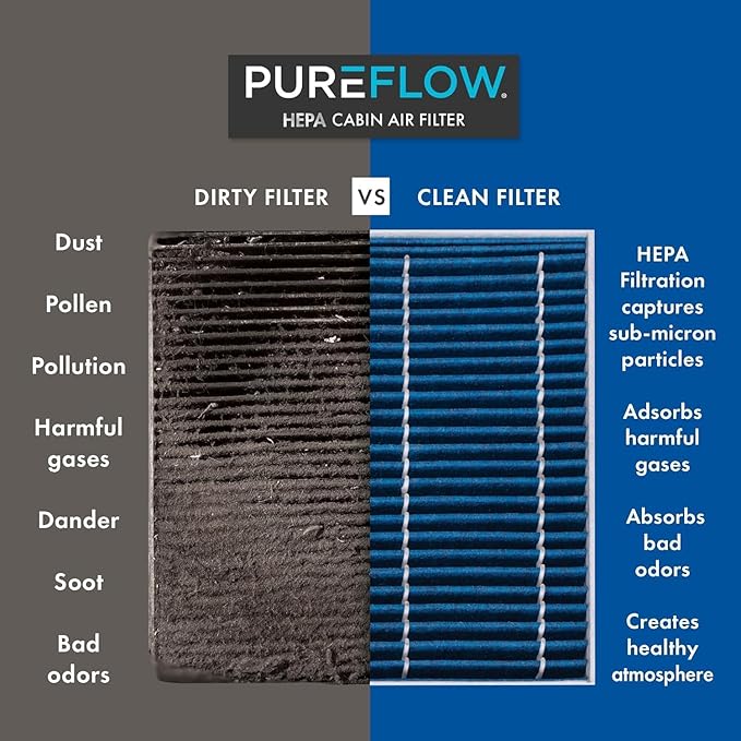 PureFlow HEPA Cabin Air Filter PC5764HX | Fits 2005-2020 Nissan Frontier, 2005-2012 Pathfinder, 2005-2015 Xterra, 2005-2009 Pickup, 2014-2015 NP300, 2009-2012 Suzuki Equator