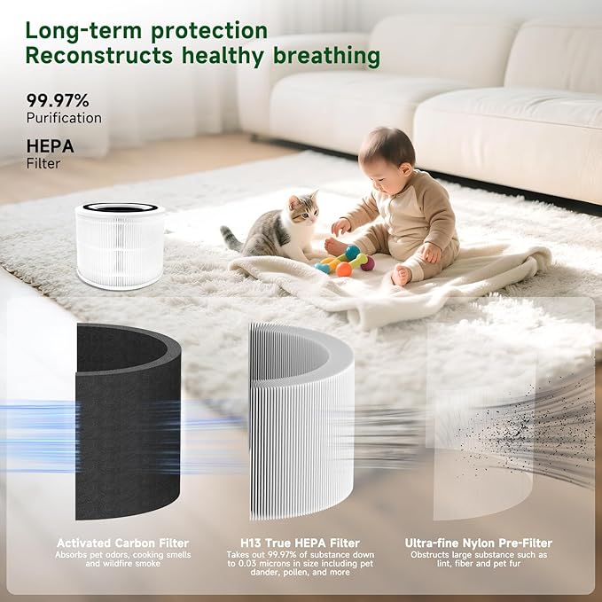 Replacement Cartridge Compatiable with LEVOIT Core 300 / 300S Air Purifiers, 3-In-1 High-Efficiency Activated Carbo Alternative to Core 300-RF (2KIT)