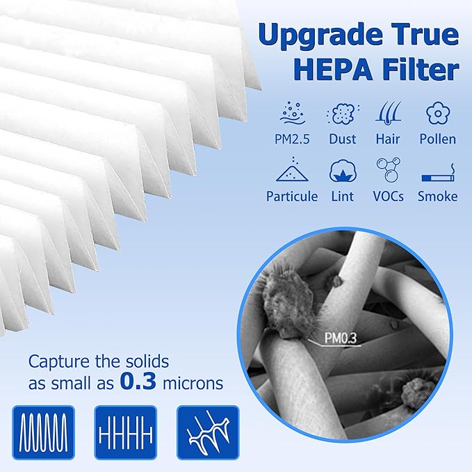HSP001 True HEPA Filter Replacements Compatible with HATHASPACE Air Purifier Filters HSP001,4-Stage Air Purifier Filter with Activated Carbon,1 Set
