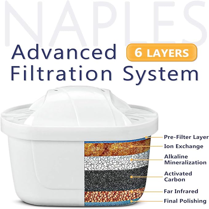 EF Alkaline Water Filter Replacement pH Plus Filter Pod