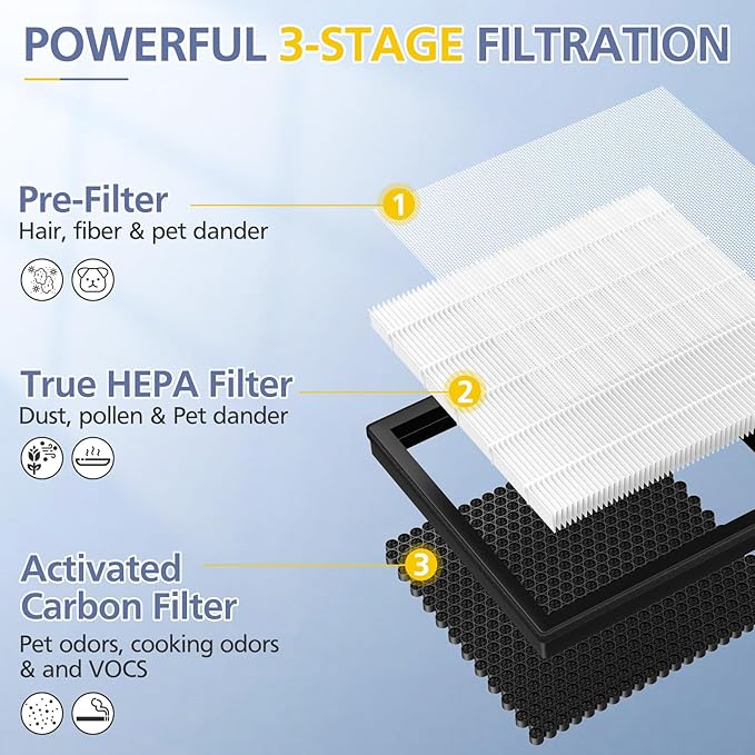 4 Pack G3 Air Purifier Repalcement Filter Compatible with AMEIFU G3 Sferf-30 (FXAP2W), for VEWIOR A3, For Tailulu HQZZ-260 Air Purfier, 3-in-1 True HEPA Air Cleaner Filter