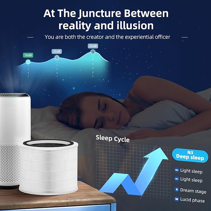 Funmit Core 200S Replacement Filter for Core 200S Smart WiFi Air Purifier, 3-in-1 Filter Replacement and High-Efficiency Activated Carbon, Part # Core 200S-RF, 4 Pack