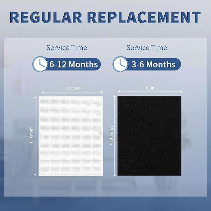 115115 Replacement Filters A for Winix PlasmaWave Air Purifier C535, 5300-2, 6300-2, 5300, 6300, AM90, P300, Funmit 2 High-efficiency Size 21 Filter + 8 Activated Carbon Pre-Filters