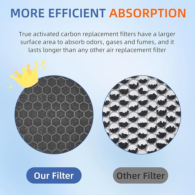 3 Pack 116131 HEPA Replacement Filter I for Winix C555 5500-2 5510 5520 Am80 Plasmawave Air Purifier H13 True HEPA Filter