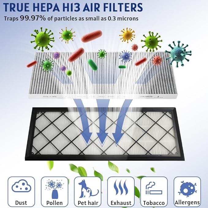 HEPA Air Intake Filter for Tesla Model Y 2020-2026 4 Pcs, Front Trunk Cabin Air filter Kit for Model Y Includes Tools Replacement for 165837500A 165837600A White