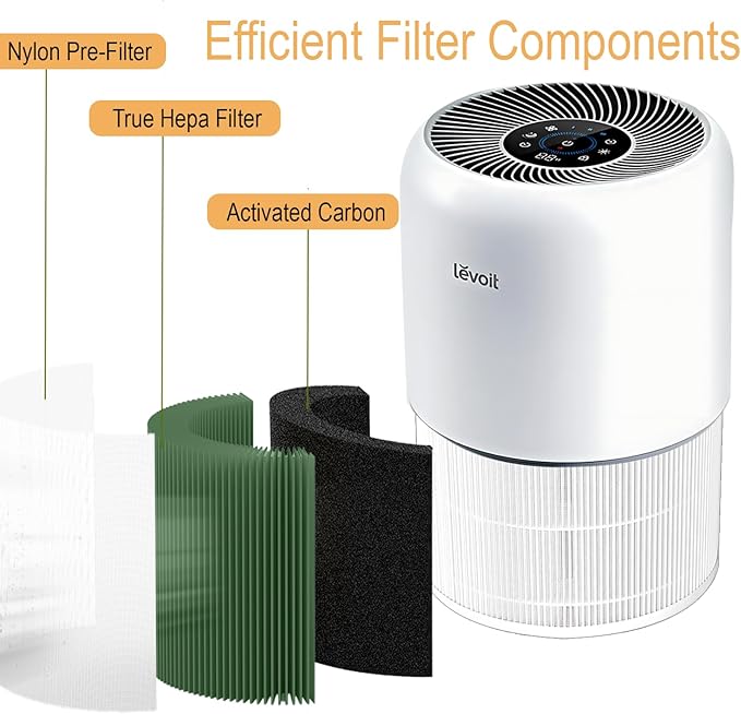 Replacement Filters for LEVOIT Core 300, Core 300S Air Purifier, Core 300-RF, Core P350, 3-in-1 Activated Carbon Filtration for Dust,Lint,Pollen,Pet Dander etc. Replace Part #Core P350-RF, 2-Pack