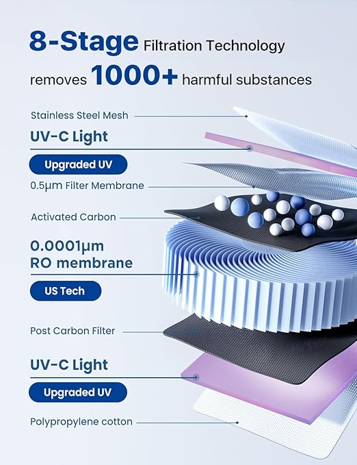 NOVETE CRF0A-RO Countertop Water Filtration Replacement Filter, Reverse Osmosis Filter Cartridge, 12 Months, Compatible for CRF0A-QS, CRF1A-QS, CRF0A-Qi, CRF1A-Qi