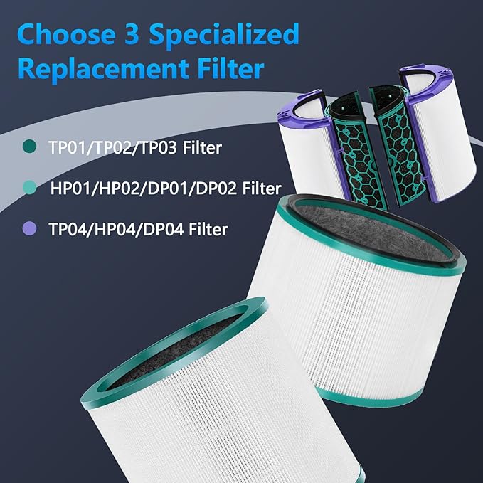 2 Pack Air Purifier Filter Replacement for Dyson HP01 HP02 DP01 DP02 Desk Air Purifiers, Funmit 360° Combi Carbon Filter Fit for Dyson Pure Hot Cool Link Air Purifier, Part # 968125-03