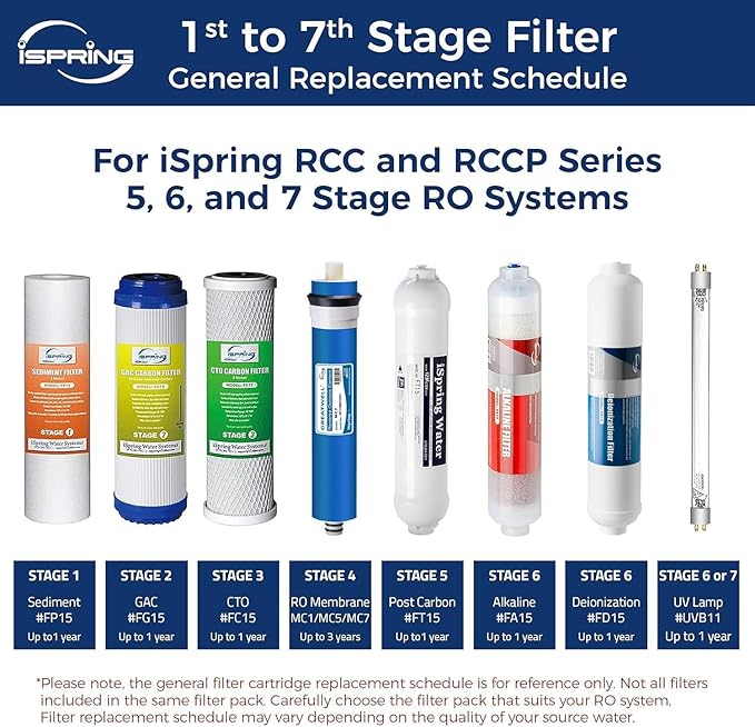 iSpring Greatwell Reverse Osmosis Membrane 100 GPD 11.75” X 1.75”, Replacement Fits Standard Under Sink RO Drinking Water Filtration System, MC1