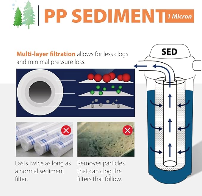 iSpring 10"x2.5" Multi-Layer PP FP11X25 Universal Sediment Filter Cartridges 1 Micron 25-Pack White