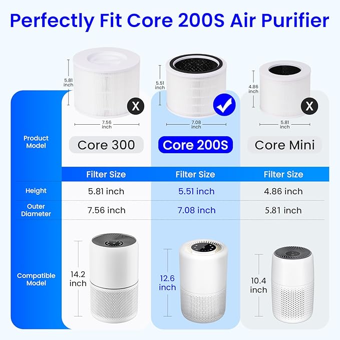 Future Way 2 Pack Core 200S Replacement Filter Compatible with LEVOIT Core 200S Air Purifier, H13 True HEPA & Activated Carbon, Core 200S-RF