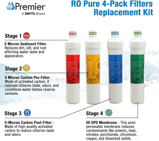 Premier 1R-1Y-1B-1G RO-Pure Push Button Replacement Filter Kit, Model: 1R-1Y-1B-1G, Outdoor & Hardware Store