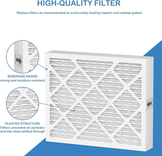 PN07126 MERV 13 Dehumidifier Filter Replacement Compatible with Sanidry Sedona Dehumidifier PN07126 Replacement Filter 2 Packs