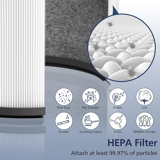 2-Pack HP01 HP02 HEPA Filter Compatible with Dyson Pure Hot Cool Link HP01 HP02 & Dyson Pure Cool Link desk fan DP01 DP02, Compare to Part # 968125-03, Pet Care Filter