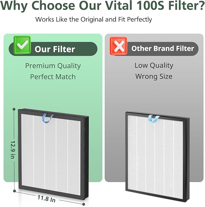 Vital 100S Replacement Filter for LEVOIT Vital 100S-P Air Purifier, High-Efficiency Activated Carbon Filter for Smoke, Odor, Pollen, Vital 100S-RF, LRF-V102-WUS